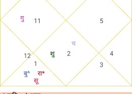 Gems selection.Dear Sir Can wear two sapphire according to this horoscope? Or which gem can put ???