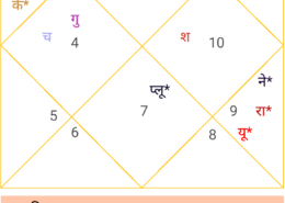 5 planets in Ownhouse /Exalted state.Out of these 5 planet 4 planeta placed in kendras.2 planets debilitated but got a neech bang as well & Lagan Lord in his Karak House..How to interpret the chart when there are so many yoga’s & all.Can anyone predict the Life pattern of this Chart.