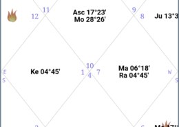 this is my chart can please tell about my overall nature and strengthen of my self and the areas i should work on