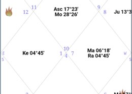 combust Venus is in my chart