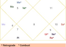 Do you see foreign settlement in the natal chart?