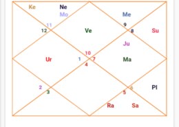 if both husband and wife Tula lagna natural 7 lord that is Venus in 8house and rashi lord that is Mars in 6 th house.How their relationship would be with each other.