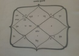 when will I get married,will my married life Fruitfull? I’m cancer ascendant 2nd house rahu 6th house mars (atmakaraka)with Mercury 7th house Jupiter (amatyakaraka) with venus(daraka) and 8th house ketu moon conjunct and 9th house saturn (retrograde)…and this is my D9 chart