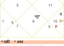 Is this chart is a special chart because the planets are either exalted or drbilated or in own sign.
